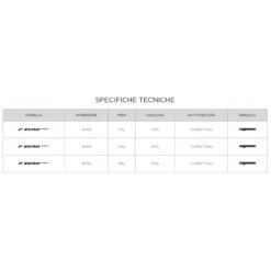 Copertone Bici Da Corsa Pirelli PZERO ROAD -Vendite SRAM copertone bici da corsa pirelli pzero road 3