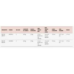 Portabici Posteriore Fabbri BICI OK MTB 3 Bici 90 -Vendite SRAM portabici posteriore fabbri bici ok mtb 3 bici 90 1 2