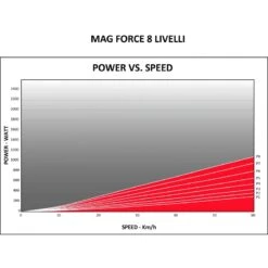 Rulli Bici ELITE Novo Force 8 Rulli Bici ELITE Novo Force -Vendite SRAM rulli bici elite novo force 3